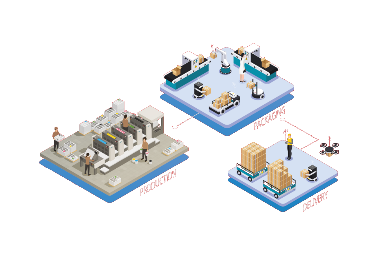 Production, Packaging and Delivery workflow